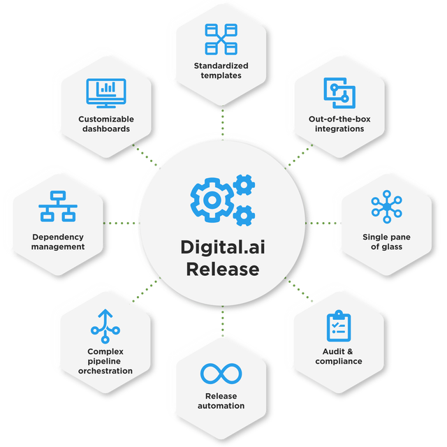 Digital.ai Release key features